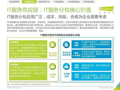 數字驅動，鏈接未來 解析《2021年中國IT服務供應鏈數字化升級研究報告》