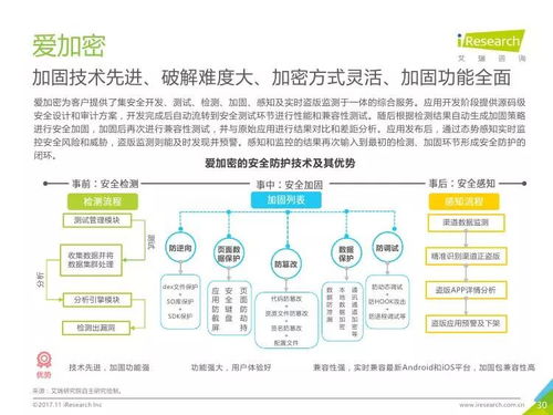 艾瑞咨詢《2017年中國移動應用安全服務行業白皮書》深度解讀 市場格局、風險挑戰與未來展望